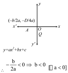 polynomials