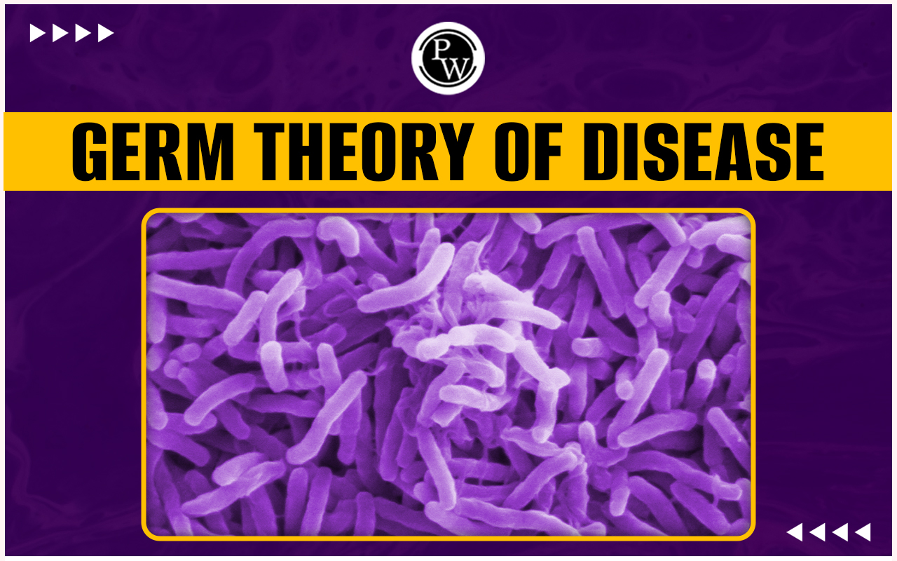 Germ Theory of Disease