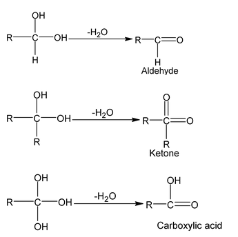 Functional Group