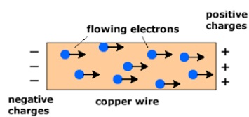Electric Currents