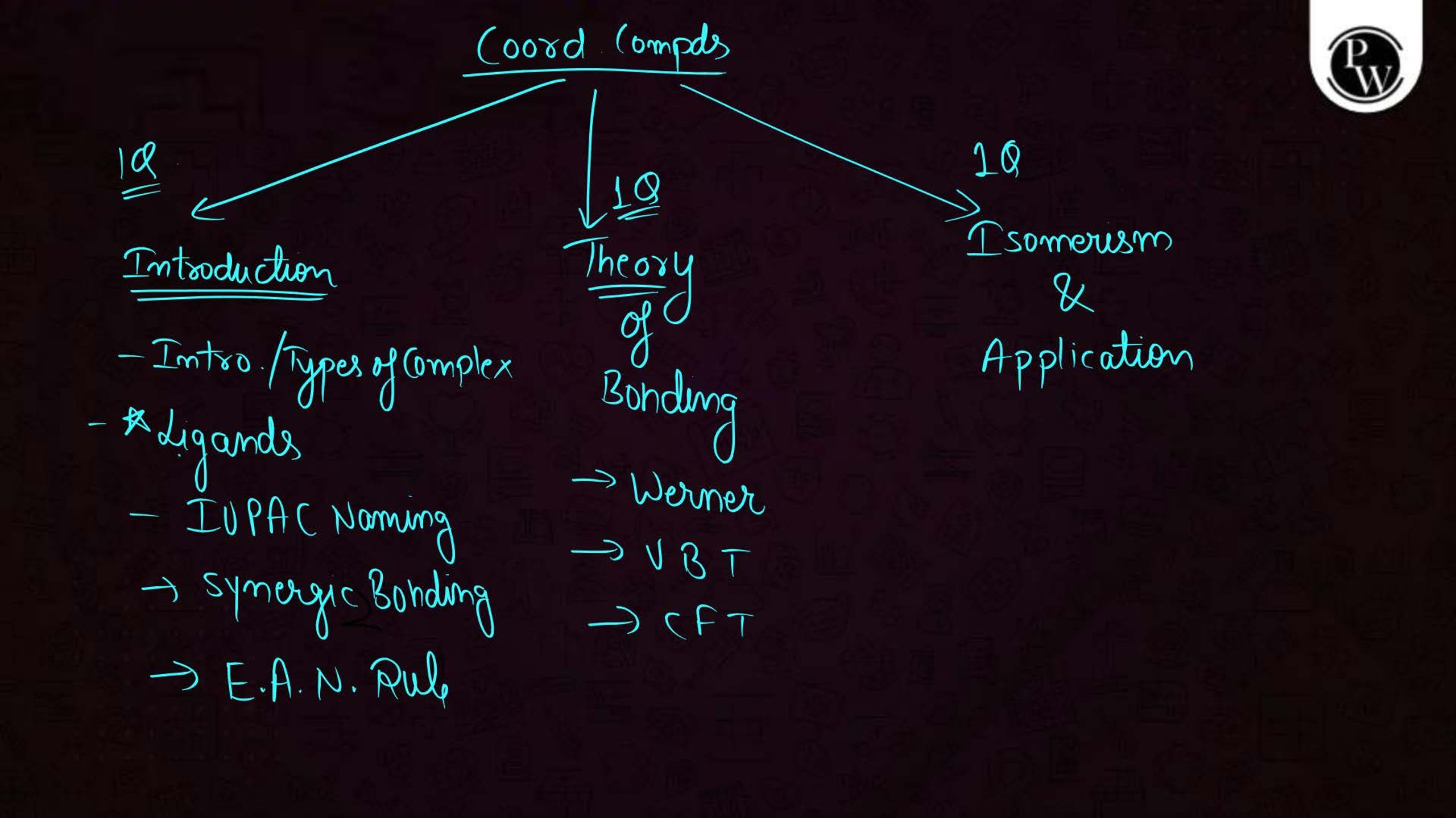 Coordination Compound NEET Notes
