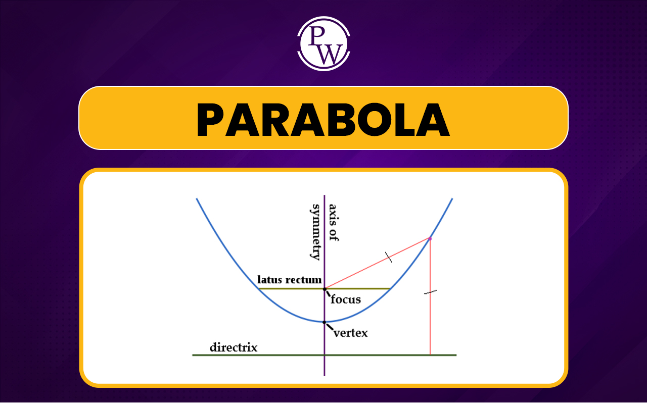 Parabola
