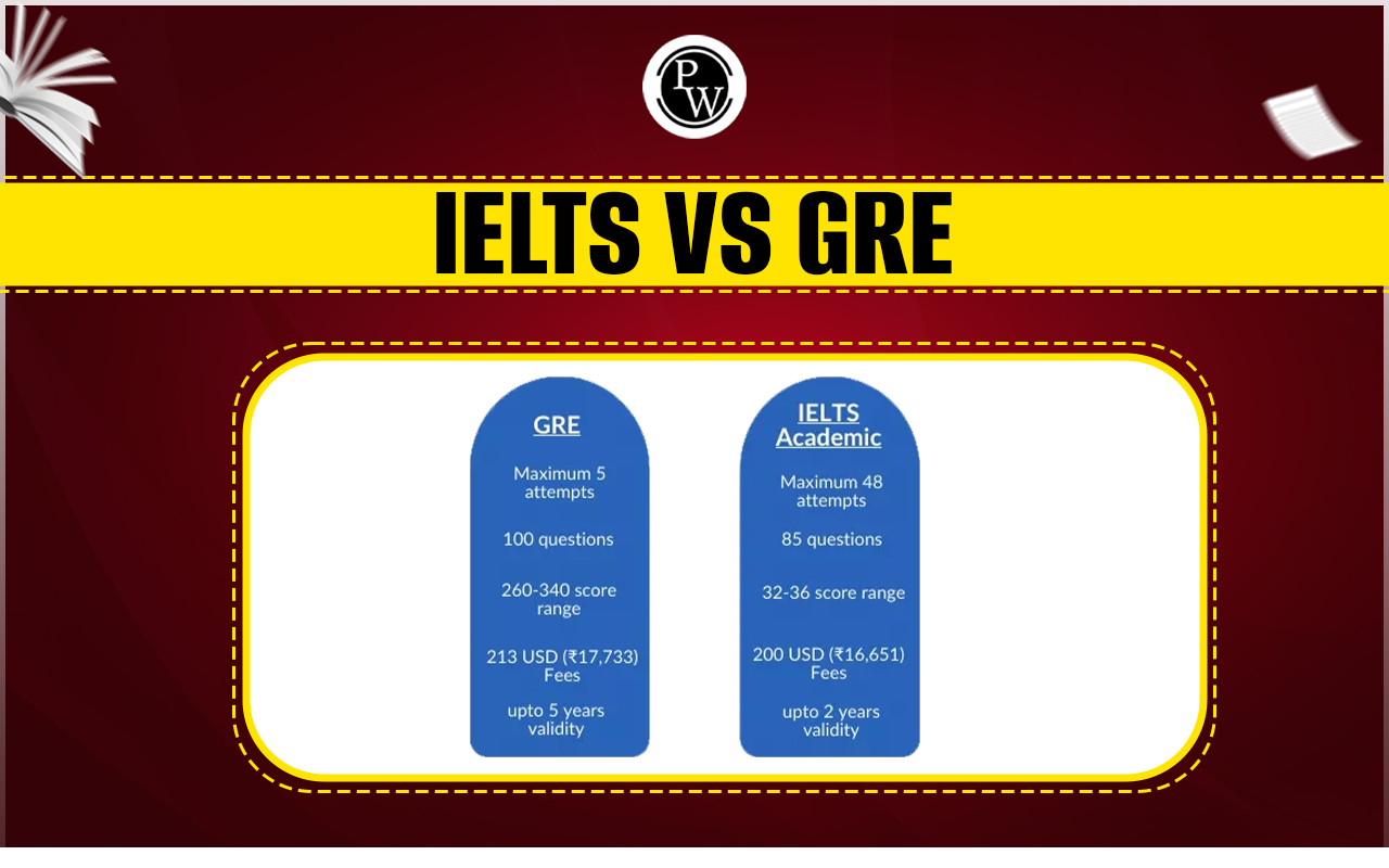 IELTS vs GRE