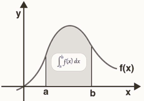 Definite Integral