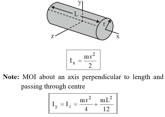 Mass moment of inertia of solid cylinder
