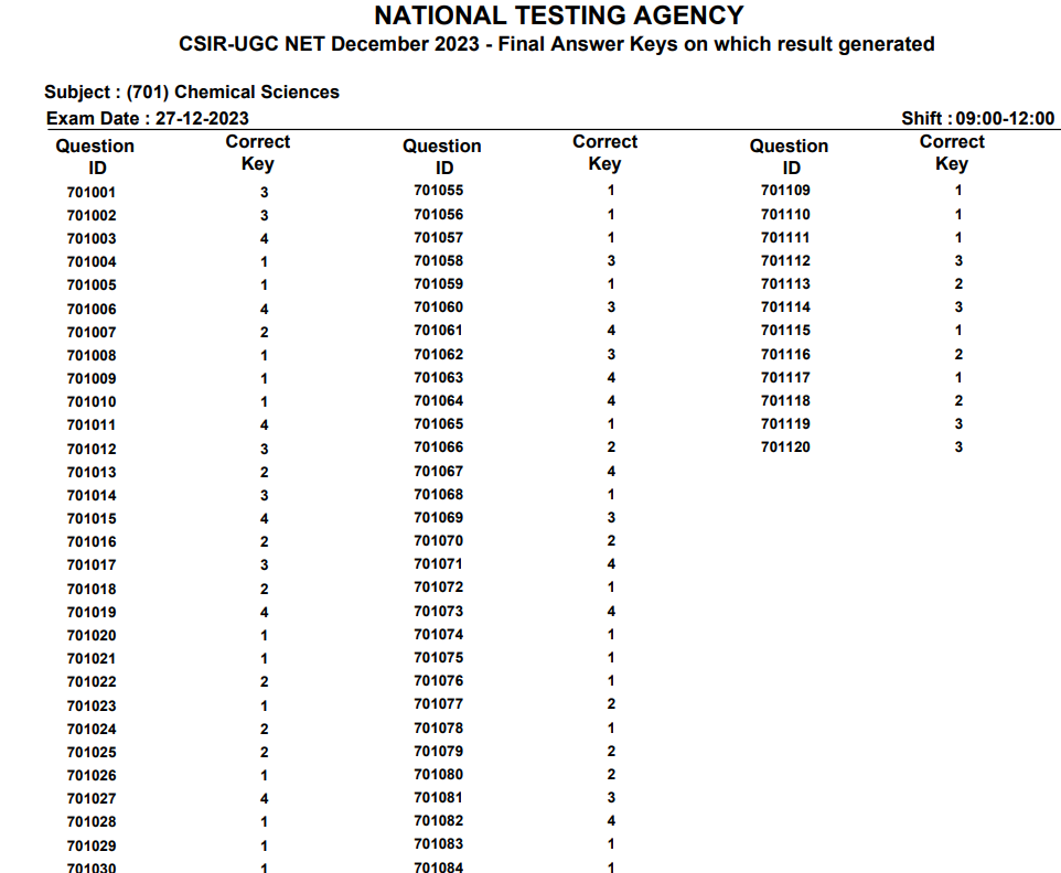 CSIR NET Answer Key