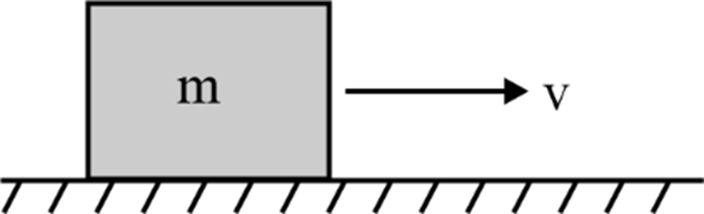 Translational motion of a block