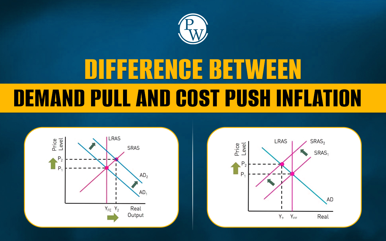 demand pull and cost push inflation