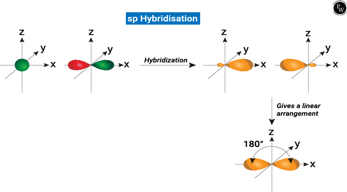chemistry Doubts sp hybridization