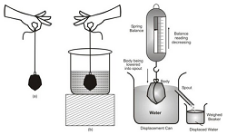 MASS AND WEIGHT