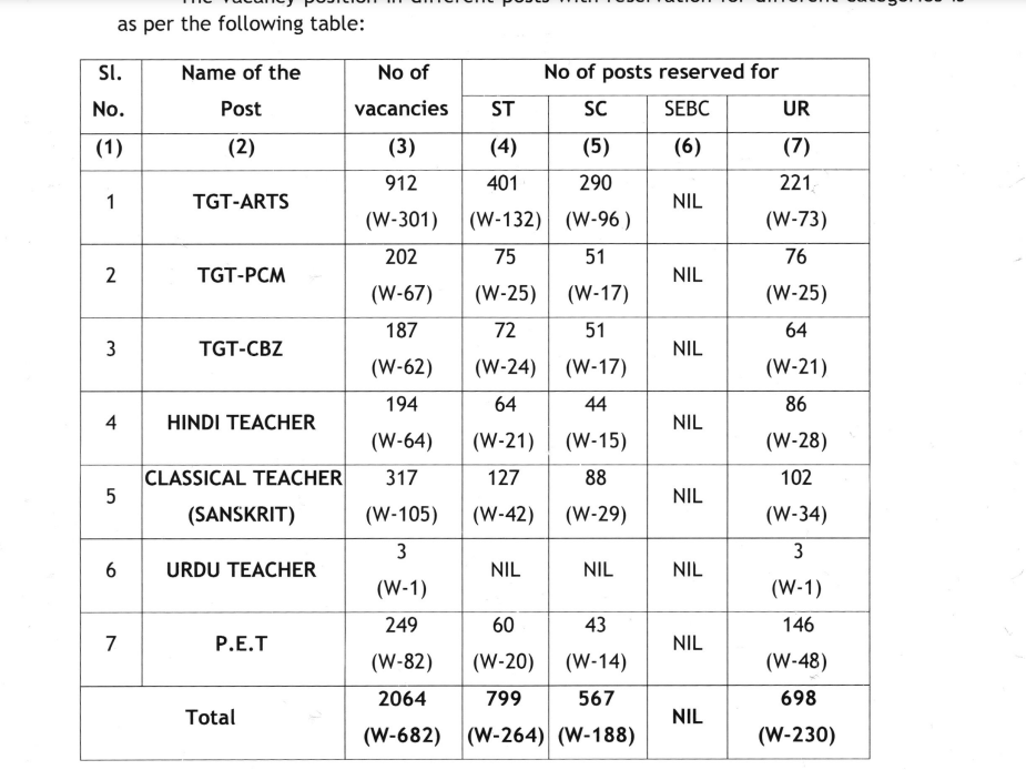 SSB Odisha Teacher Vacancy 2024