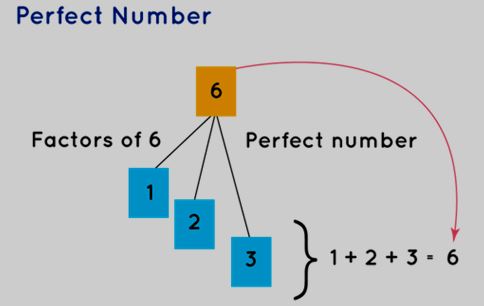 Perfect Numbers