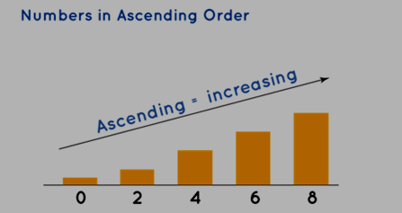Ascending Order
