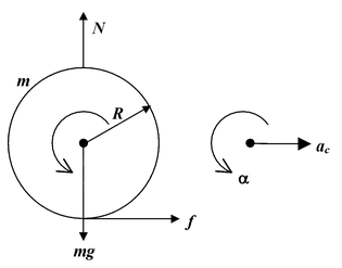 Rolling Motion