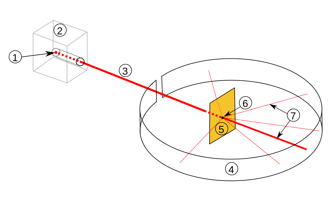 Rutherford's atom model