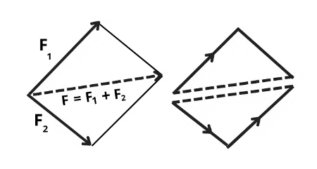 Average Force Formula
