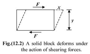 Stress, Strain and Elastic Modulii