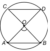 CIRCUMFERENCE OF A CIRCLE