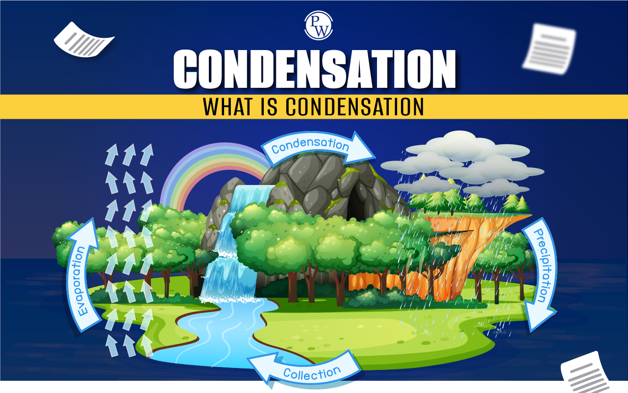 Condensation