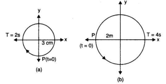 chapter 14-Oscillations