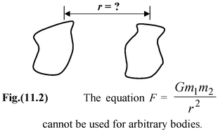 Newton's Law Of Gravitation