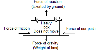 FORCE