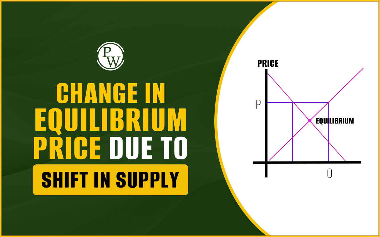 Change in Equilibrium Price Due to Shift in Supply
