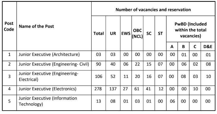 AAI Vacancy 2024