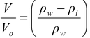 Buoyancy: Archimedes’ Principle