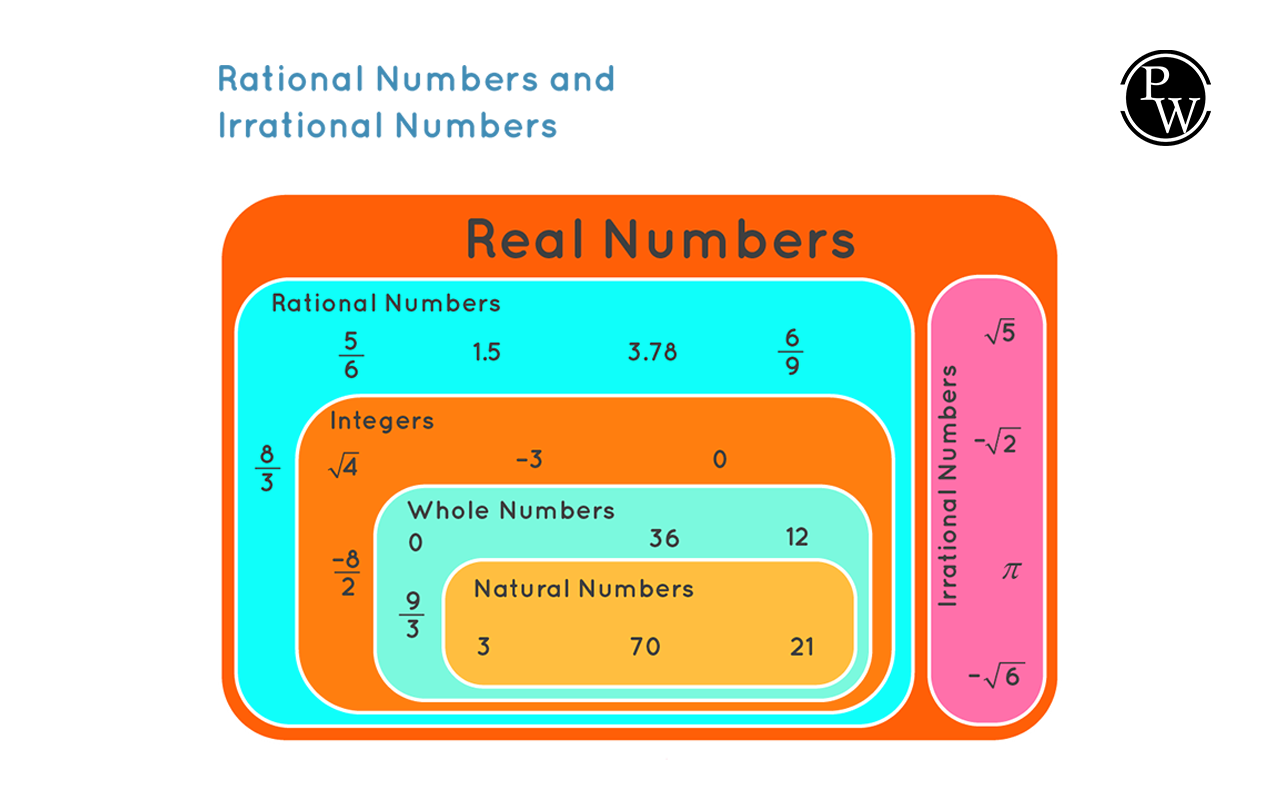 Rational Numbers And Irrational Numbers
