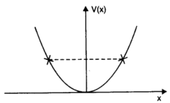 NCERT Solutions for Class 11 Physics Chapter 6 - Work, Energy And Power 