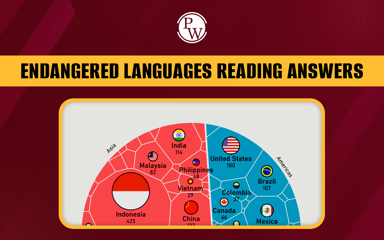 Endangered Languages Reading Answers, IELTS Reading Passage