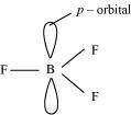 chapter 11- p- Block Elements