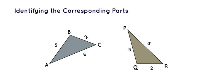 Identifying the Corresponding Parts