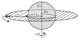 MASS AND WEIGHT