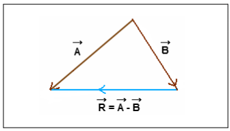 24Vector Subtraction