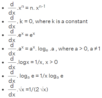 Derivative Formulas of Elementary Functions