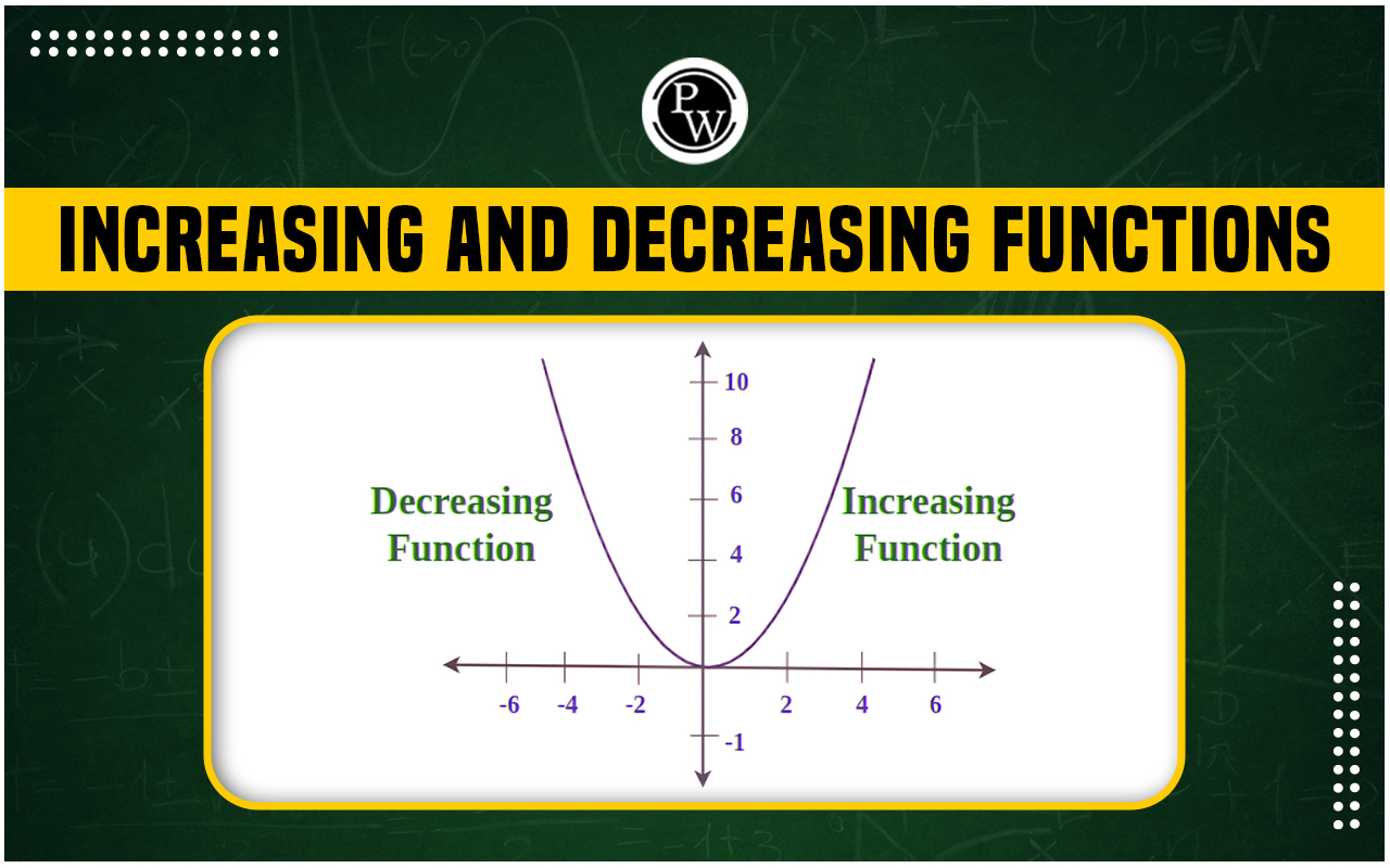 Increasing And Decreasing Functions In Calculus, Illustration ...