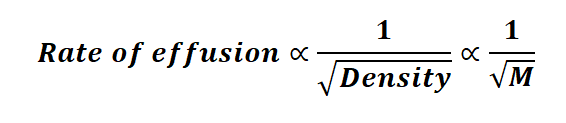 Graham's Law of Effusion Formula