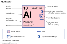 Aluminium Formula