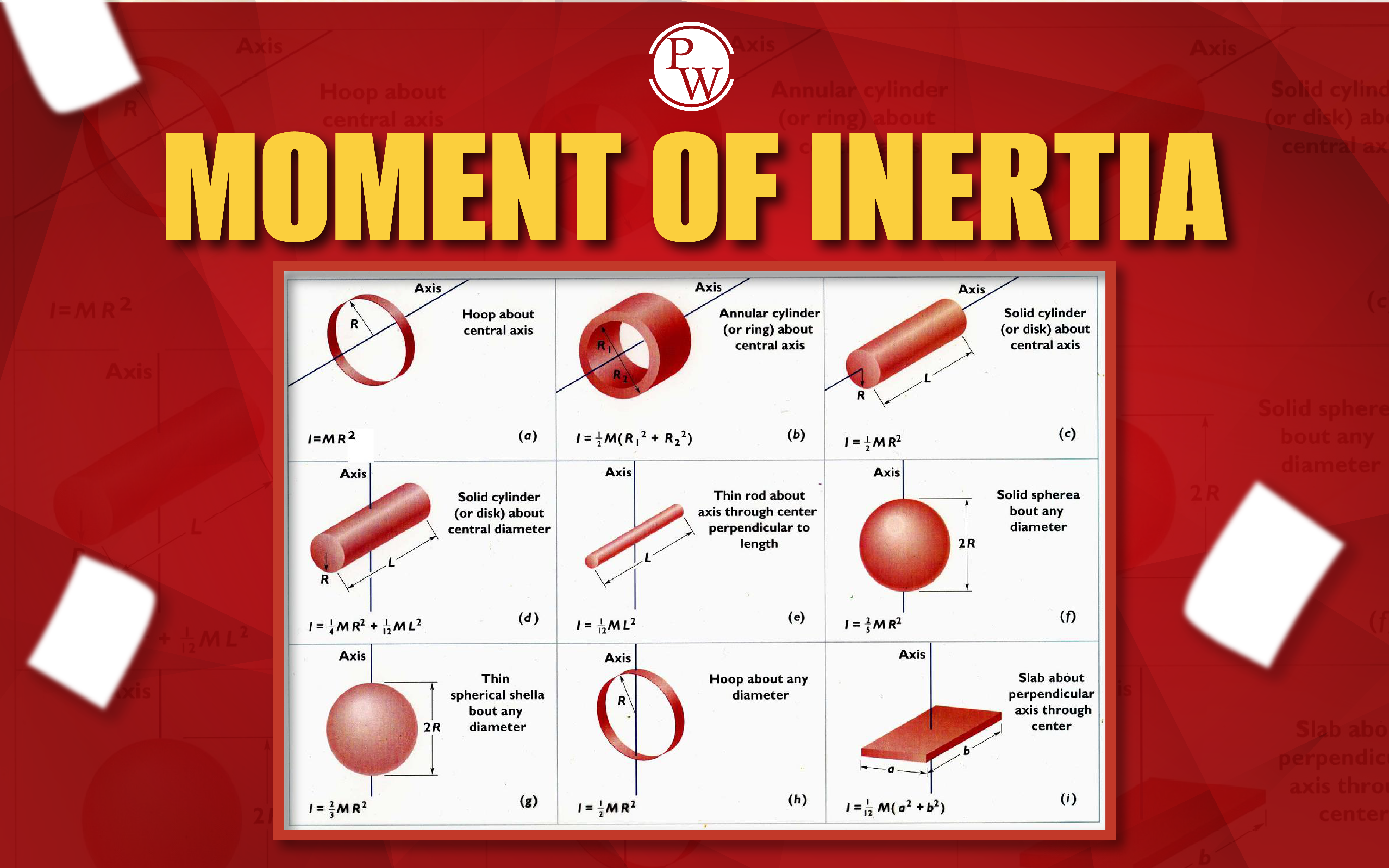 Moment of inertia