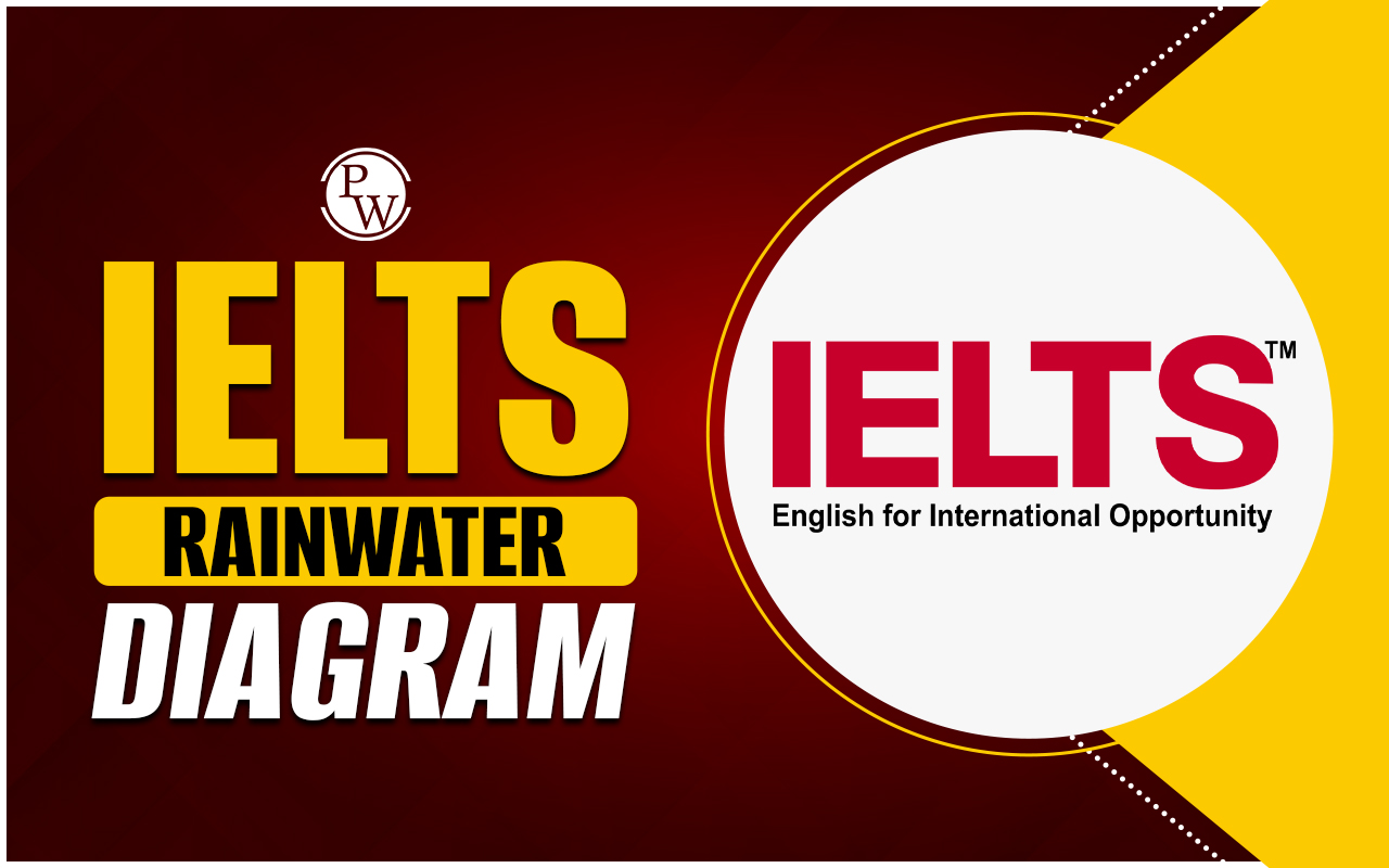IELTS Rainwater Diagram