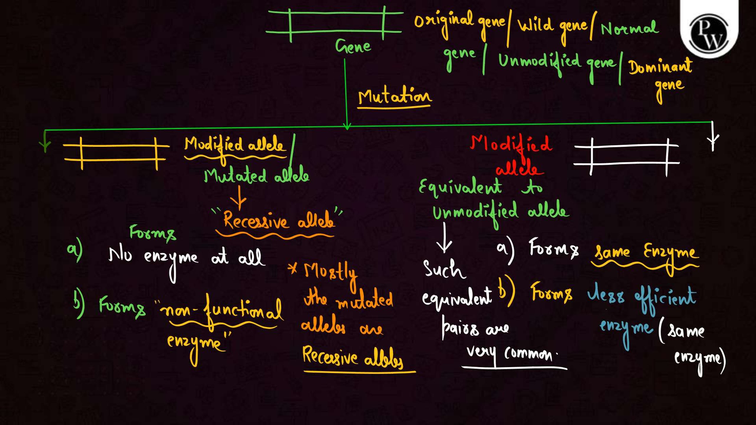 Principles of Inheritance and Variation NEET Notes