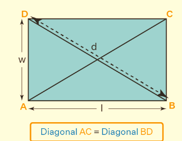 Area of a Rectangle Formula