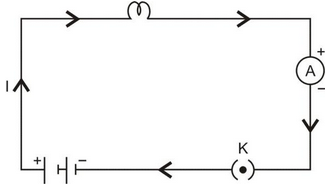 Electric Current