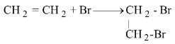 Types of chemical reaction