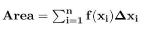 Formula of Area