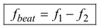 Superposition Of Waves