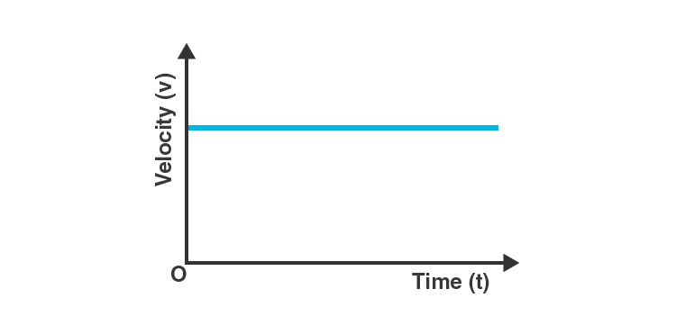 NCERT Solution for Class 9 Science Chapter 8 Question No 3 solution NCERT Solution for Class 9 Science Chapter 8 Question No 3 solution