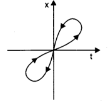 NCERT Solutions for Class 11 Physics 